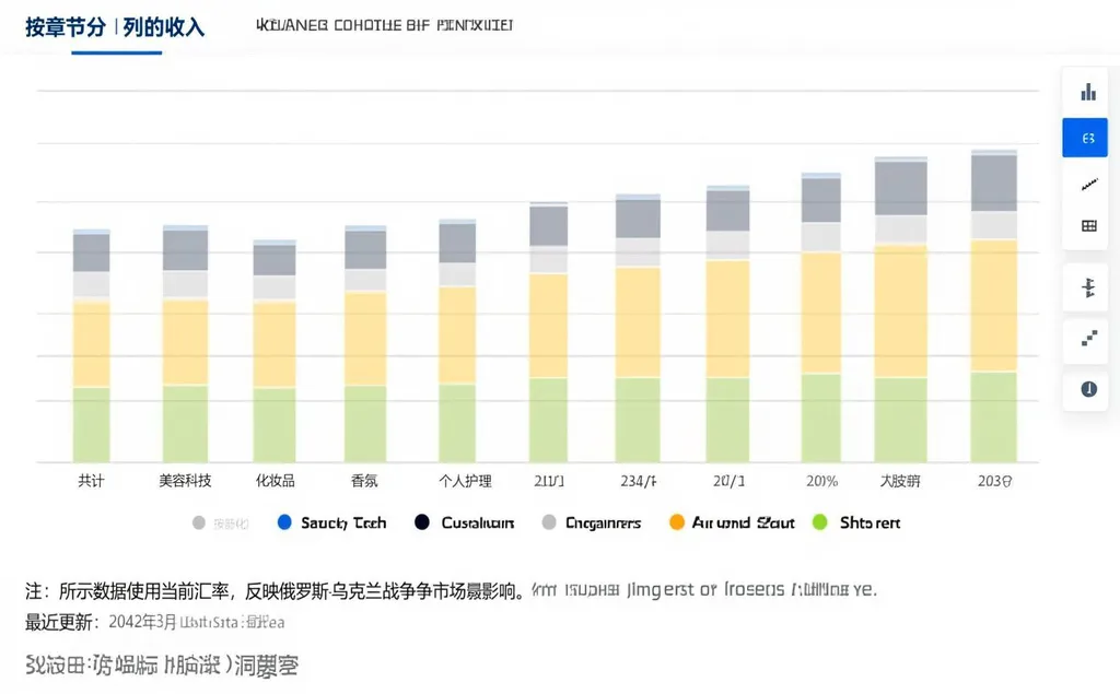 美容行业收入图表