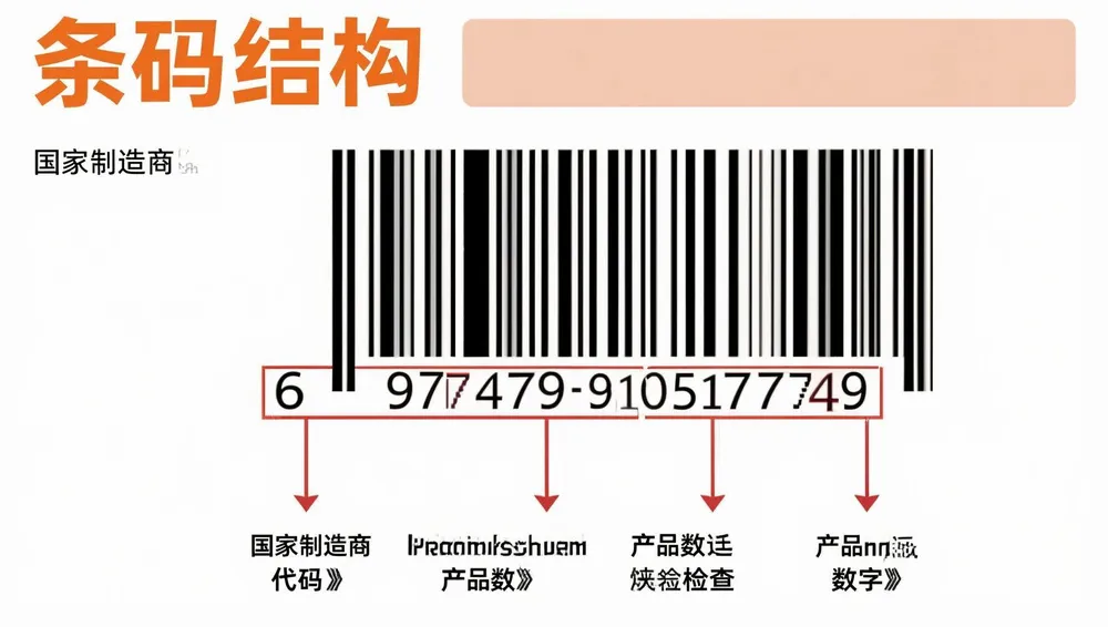 条形码结构