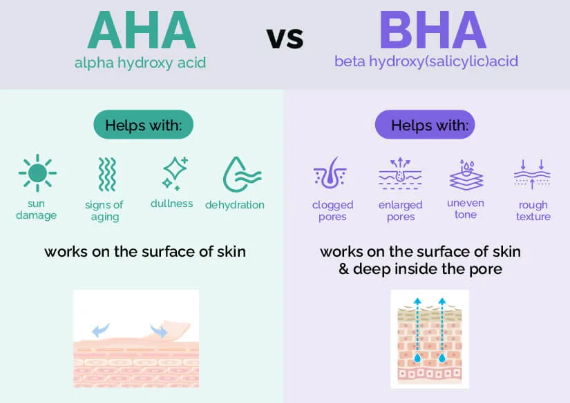 AHA 与 BHA