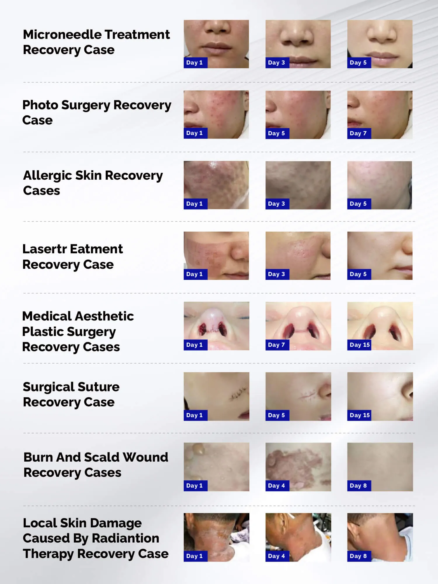 skin wound healing case studies